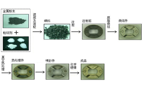 注塑模具首选鸿仁威尔