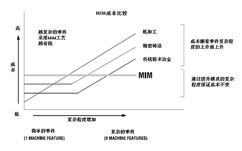 注塑模具首选鸿仁威尔