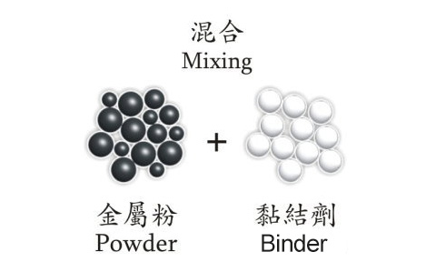 注塑模具首选鸿仁威尔