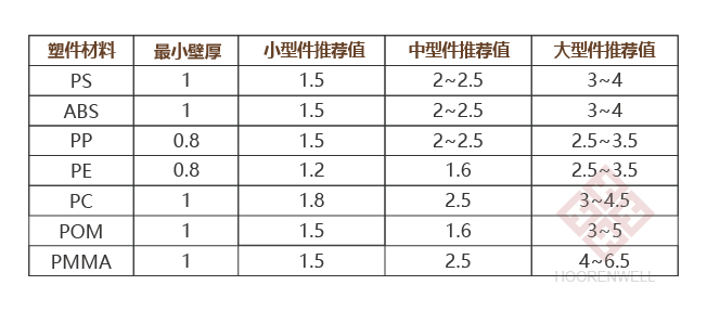 注塑模具首选鸿仁威尔