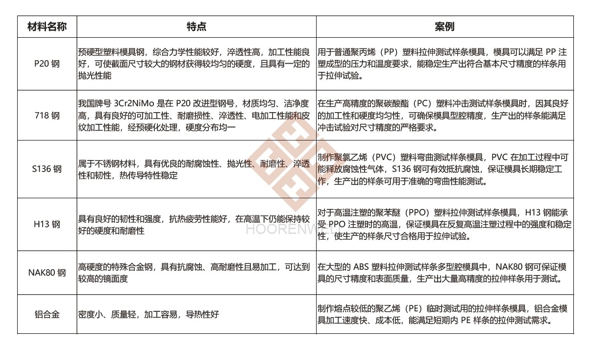注塑模具首选鸿仁威尔