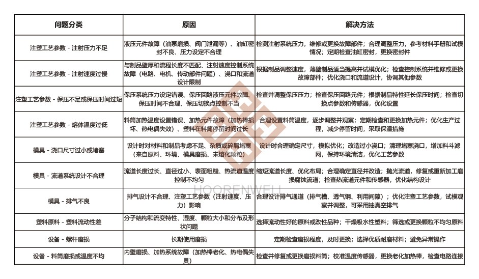 注塑模具首选鸿仁威尔