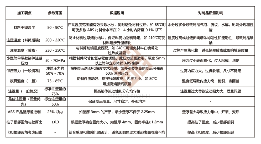 注塑模具首选鸿仁威尔