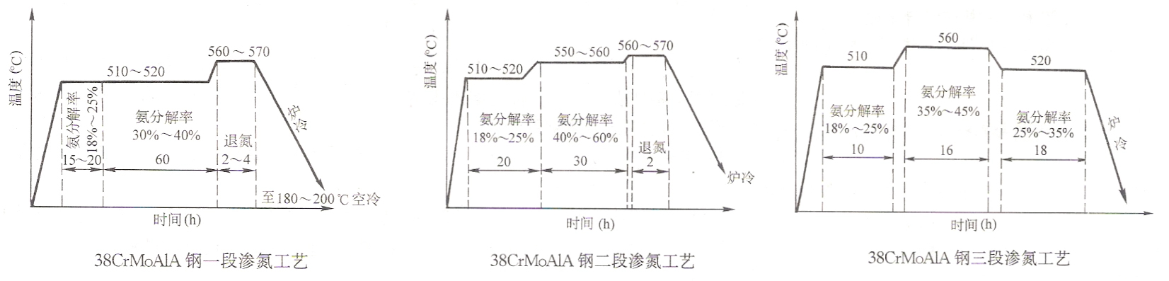 注塑模具首选鸿仁威尔
