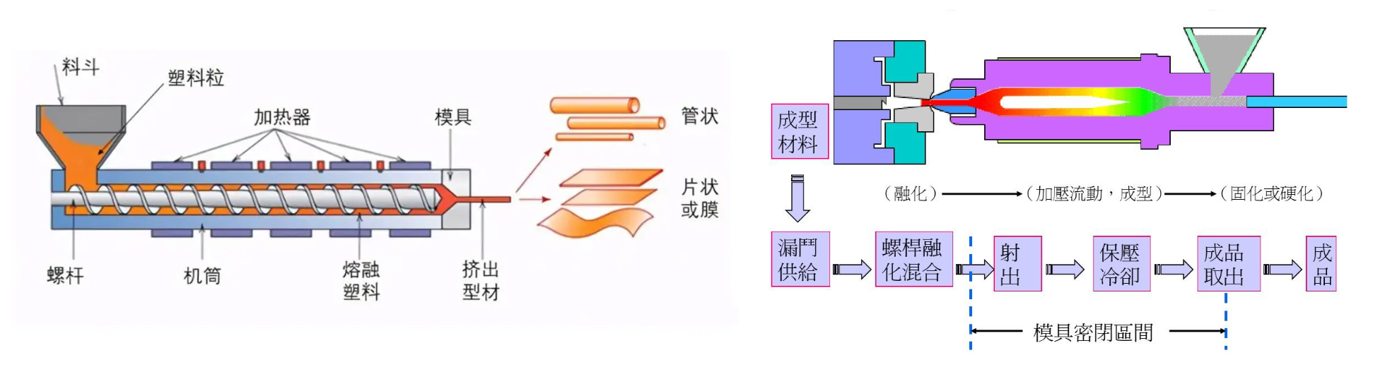 注塑模具首选鸿仁威尔