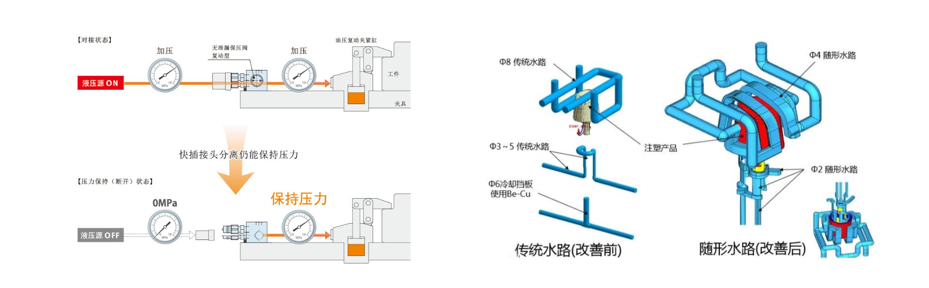 注塑模具首选鸿仁威尔