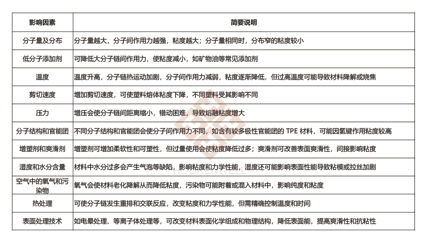 注塑模具首选鸿仁威尔