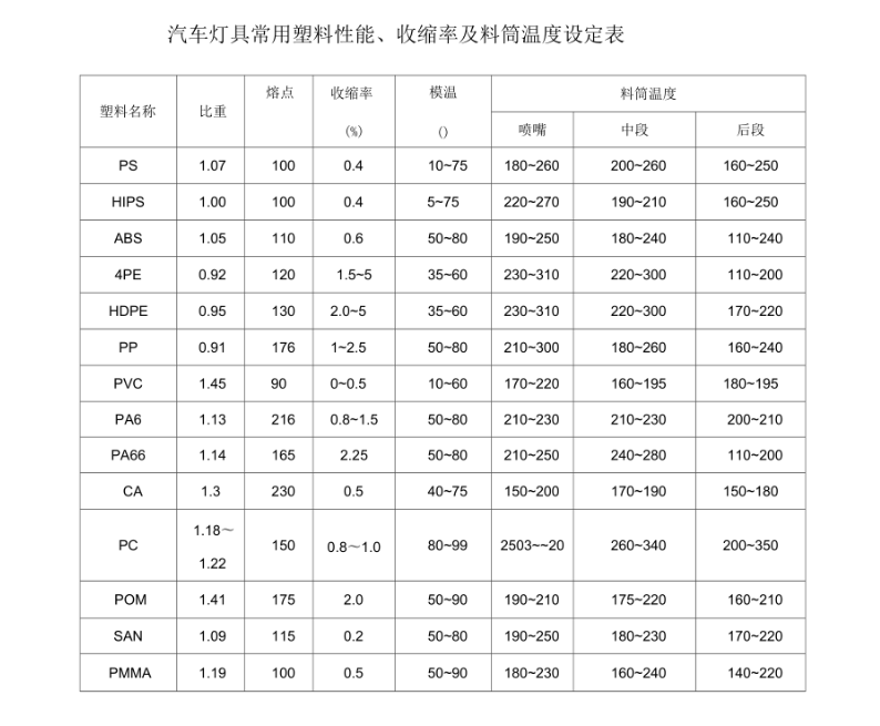 注塑模具首选鸿仁威尔