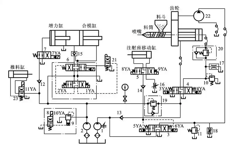 注塑模具首选鸿仁威尔