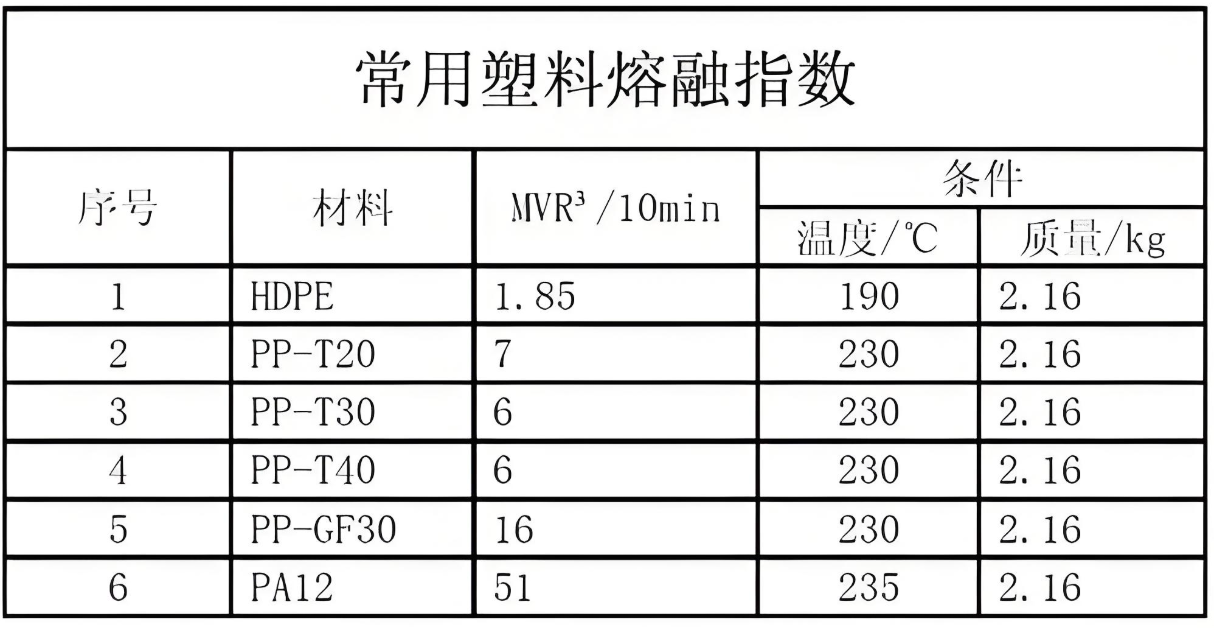 注塑模具首选鸿仁威尔