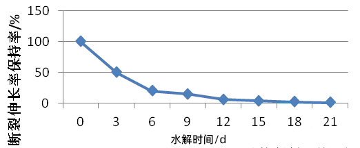 注塑模具首选鸿仁威尔