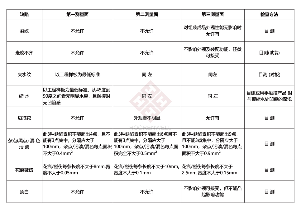 注塑模具首选鸿仁威尔