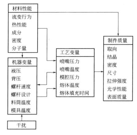 注塑模具首选鸿仁威尔