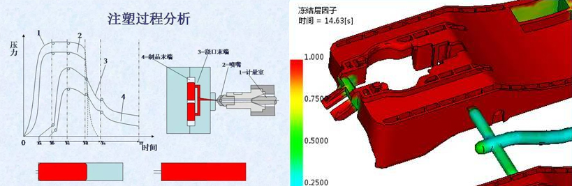 注塑模具首选鸿仁威尔