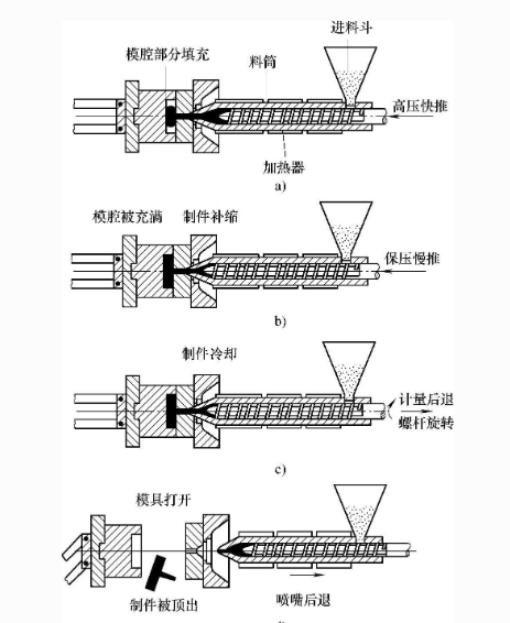 注塑模具首选鸿仁威尔
