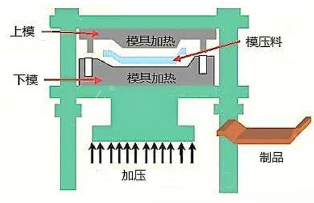 注塑模具首选鸿仁威尔