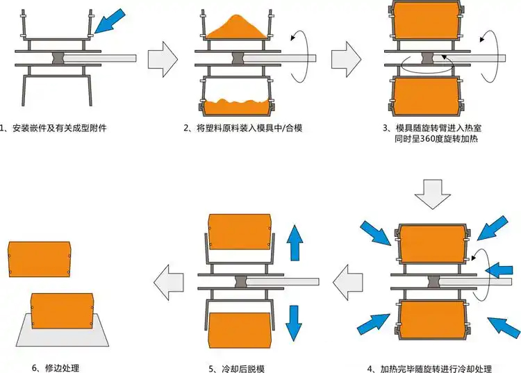 注塑模具首选鸿仁威尔