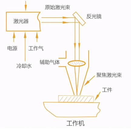 注塑模具首选鸿仁威尔