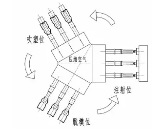 注塑模具首选鸿仁威尔