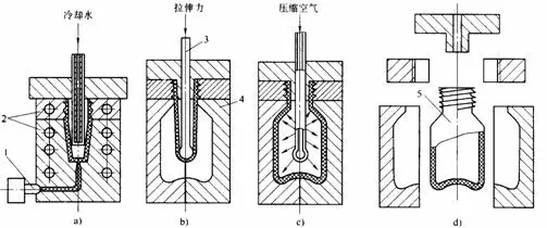 注塑模具首选鸿仁威尔
