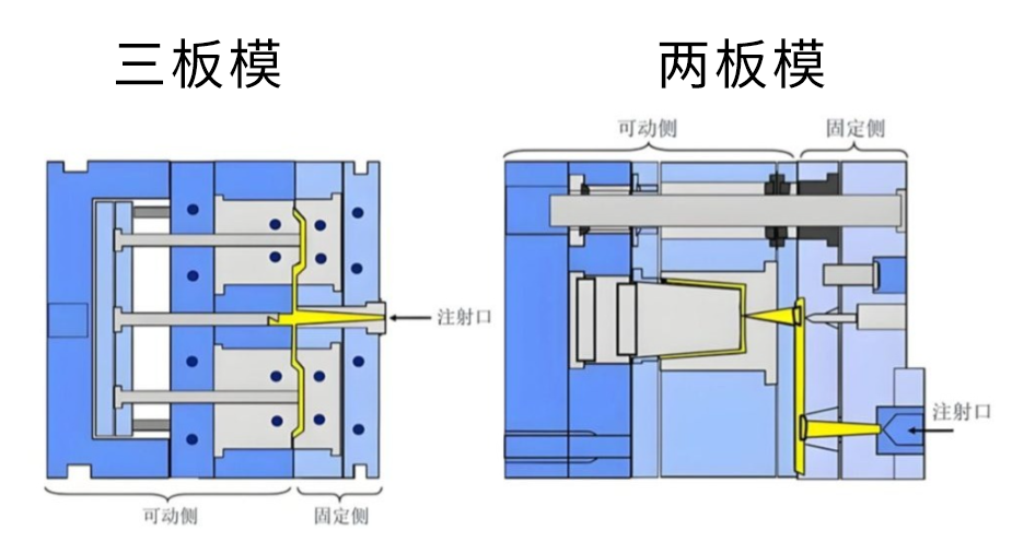 注塑模具首选鸿仁威尔