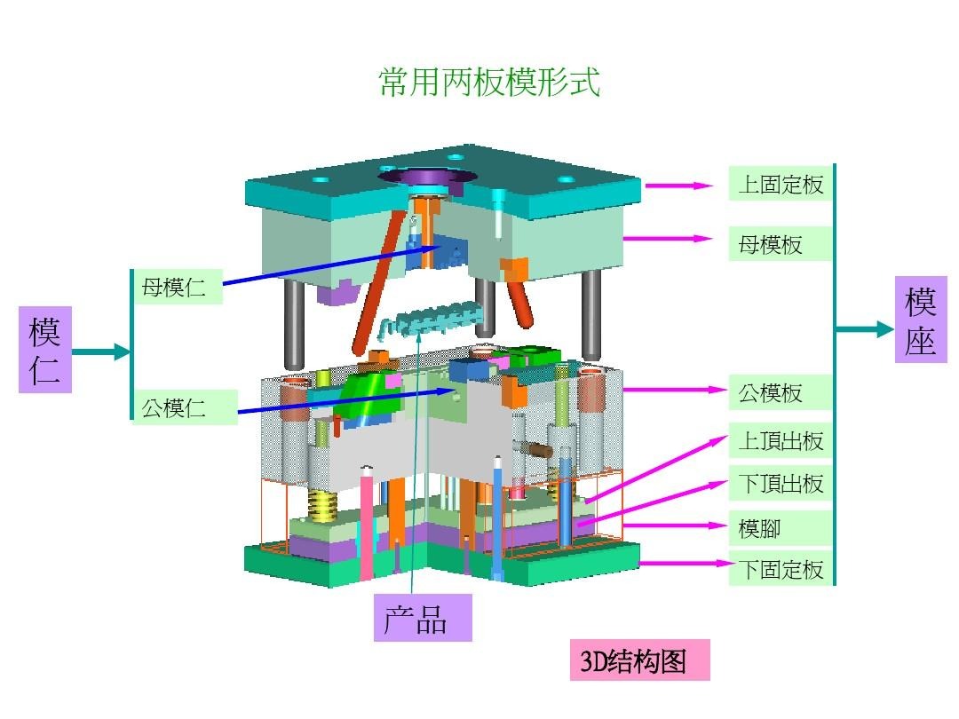 注塑模具首选鸿仁威尔