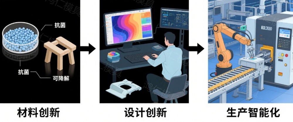 注塑模具首选鸿仁威尔