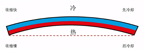 注塑模具首选鸿仁威尔
