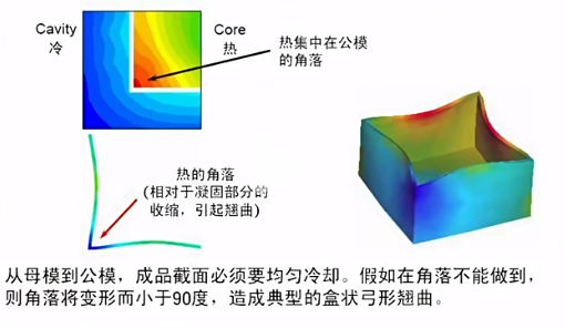 注塑模具首选鸿仁威尔