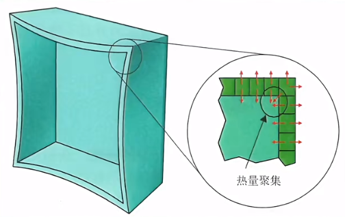 注塑模具首选鸿仁威尔